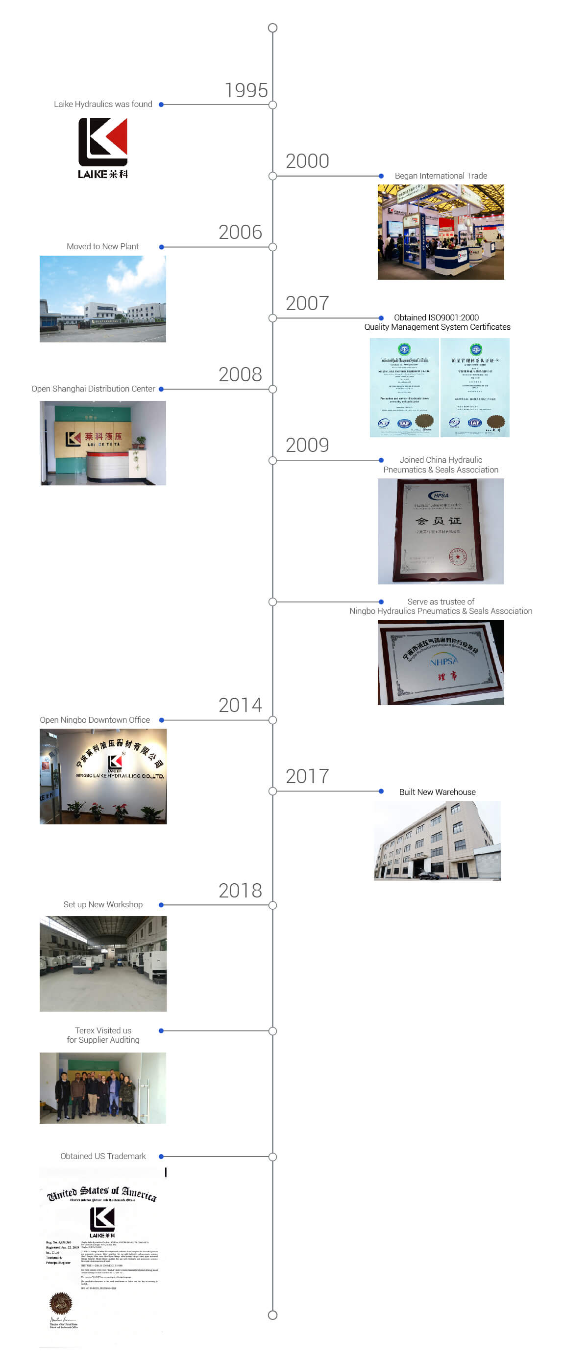 Company Profile
