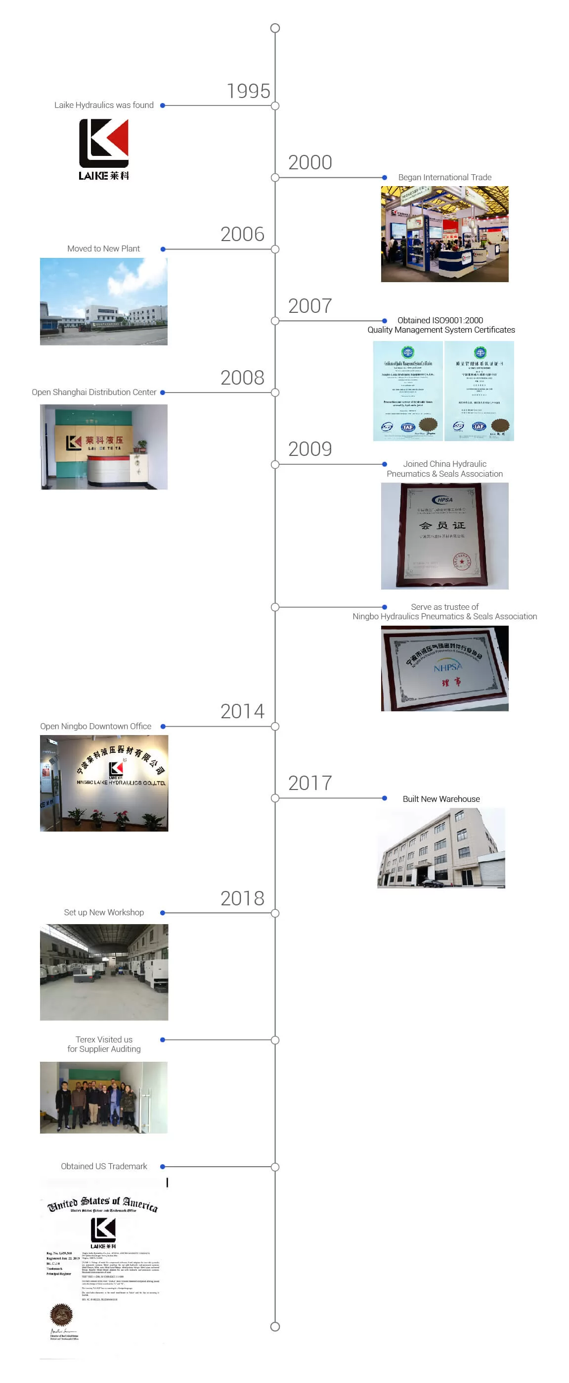 Company Profile