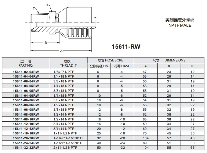 15611-RW / 15611Y NPT One Piece Fitting