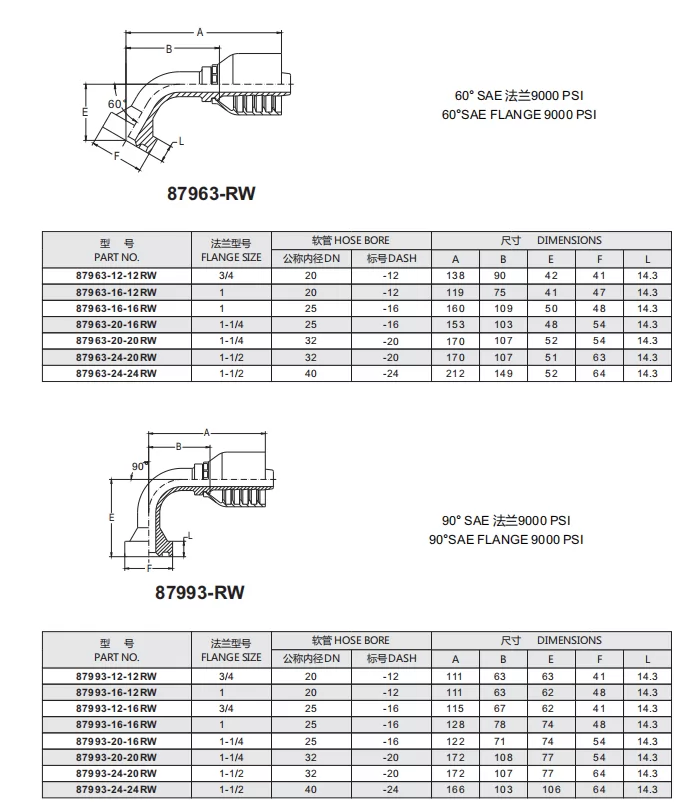 87913-RW/87913Y Six Wire Non Skive One Piece Fitting